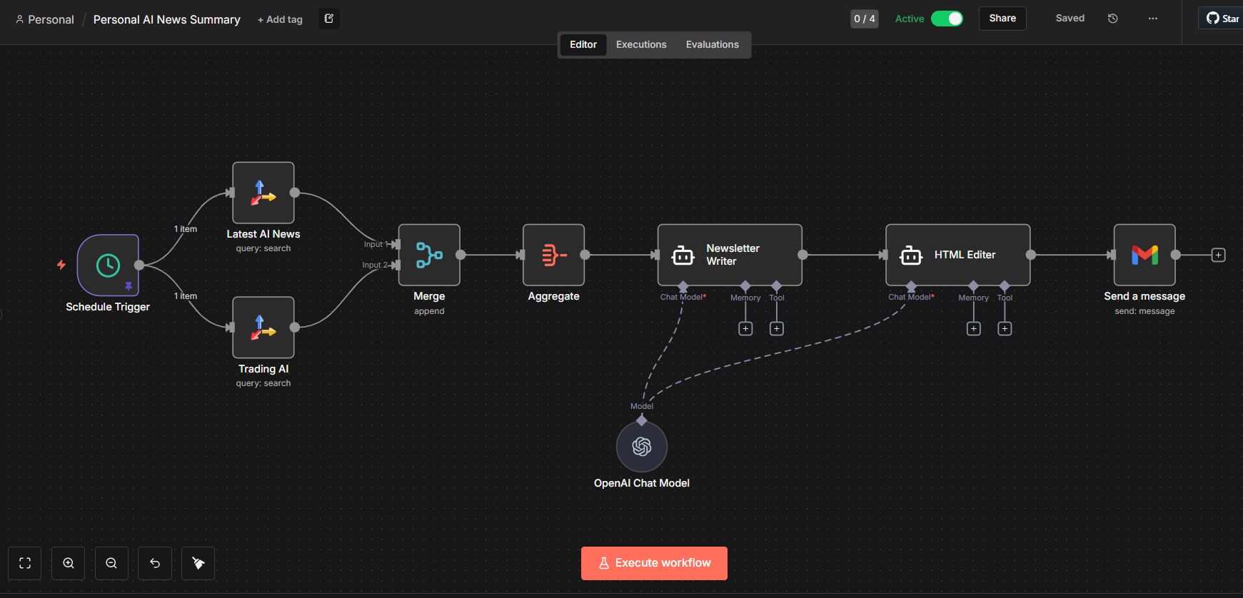 Personal Newsletter Workflow